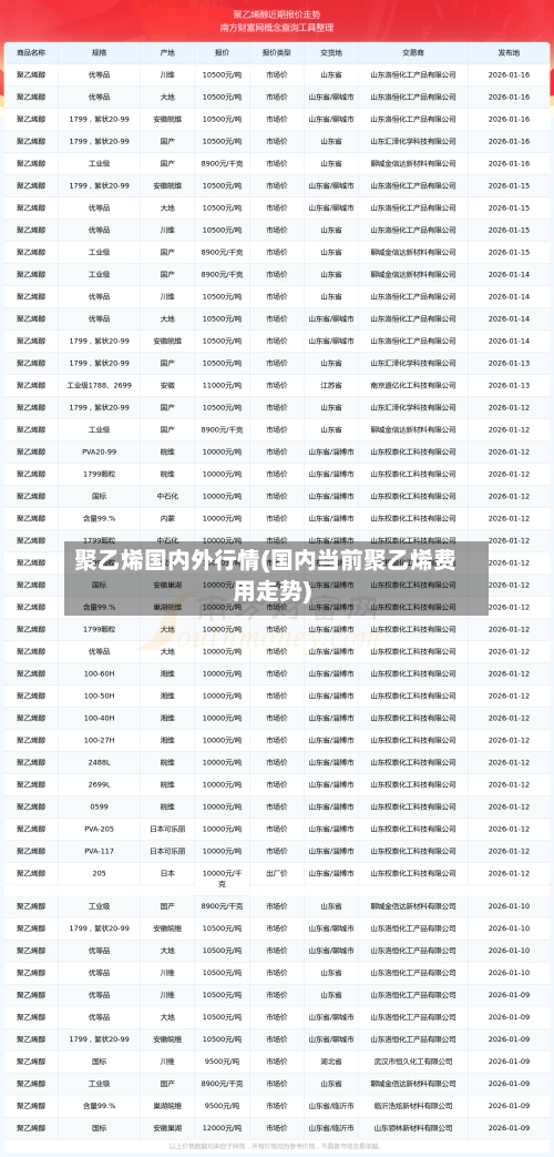 聚乙烯国内外行情(国内当前聚乙烯费用走势)-第1张图片