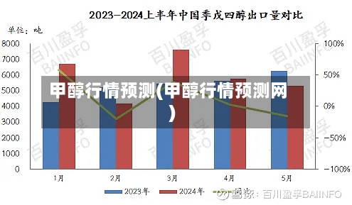 甲醇行情预测(甲醇行情预测网)-第2张图片