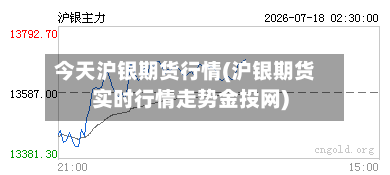 今天沪银期货行情(沪银期货实时行情走势金投网)-第1张图片