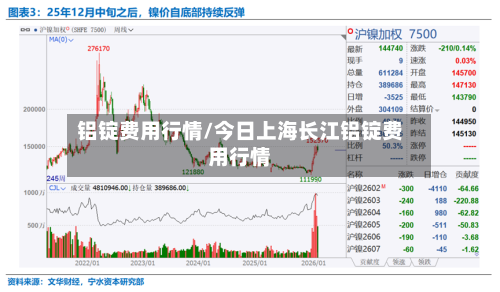 铝锭费用行情/今日上海长江铝锭费用行情-第3张图片