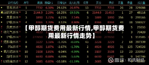 【甲醇期货费用最新行情,甲醇期货费用最新行情走势】-第1张图片