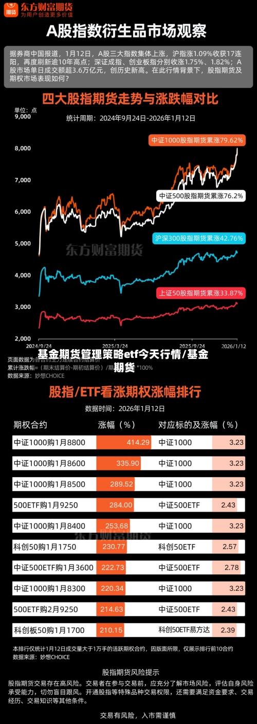 基金期货管理策略etf今天行情/基金 期货-第1张图片