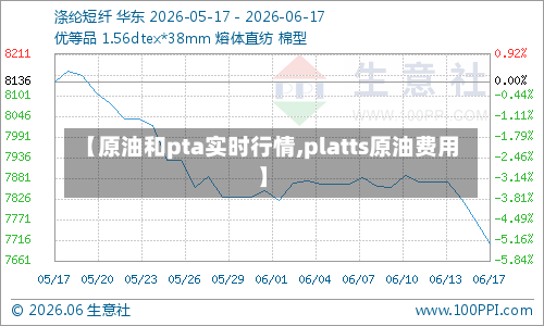 【原油和pta实时行情,platts原油费用】-第2张图片