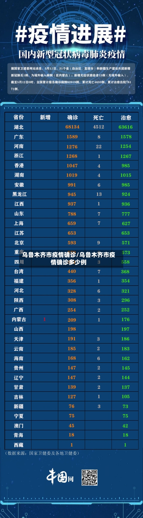 乌鲁木齐市疫情确诊/乌鲁木齐市疫情确诊多少例