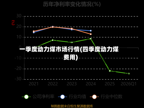 一季度动力煤市场行情(四季度动力煤费用)-第2张图片