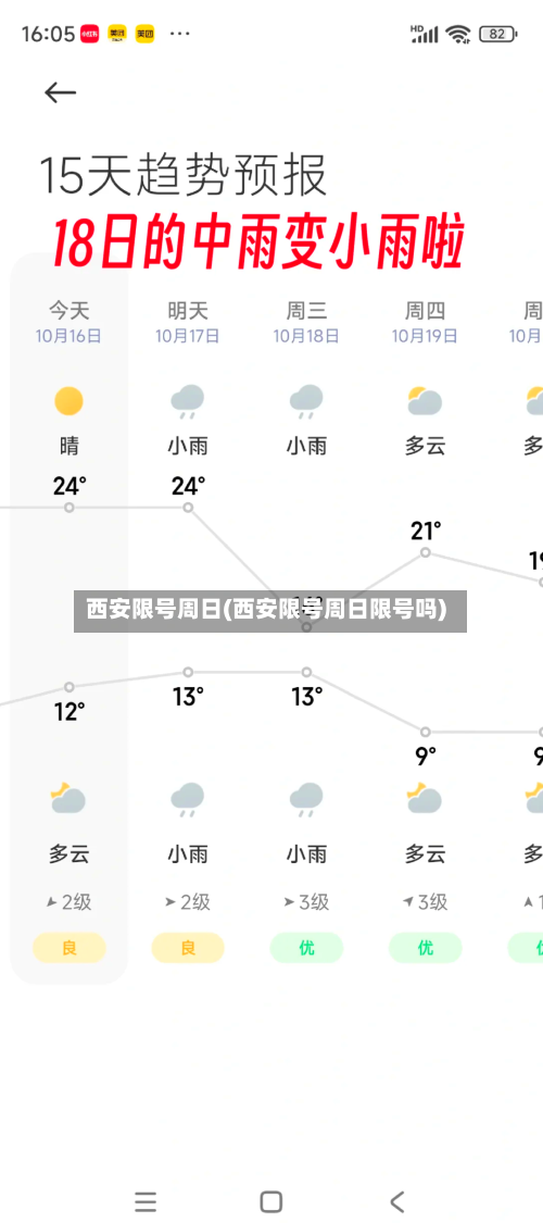 西安限号周日(西安限号周日限号吗)