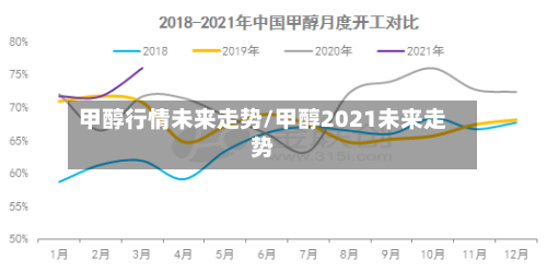 甲醇行情未来走势/甲醇2021未来走势-第2张图片