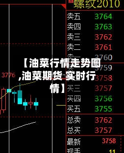 【油菜行情走势图,油菜期货 实时行情】