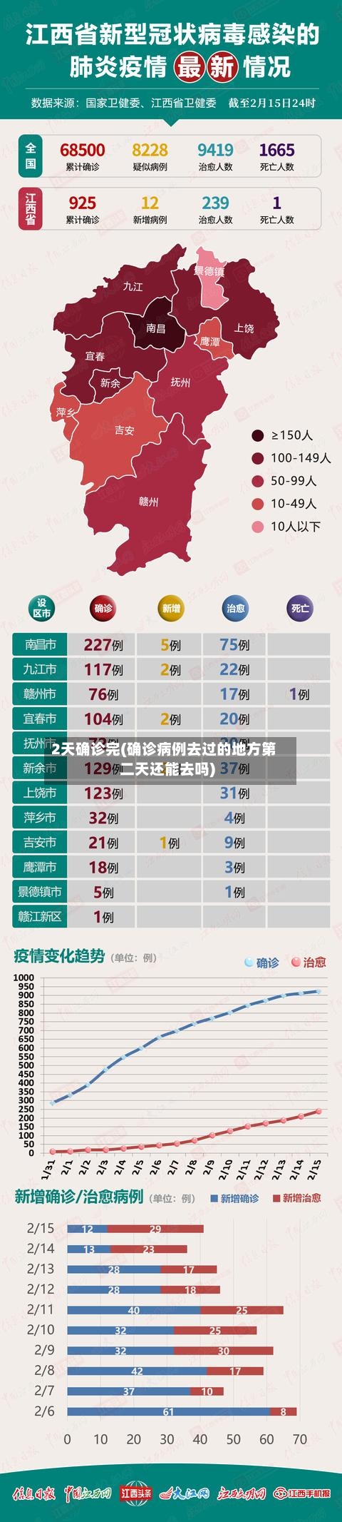 2天确诊完(确诊病例去过的地方第二天还能去吗)