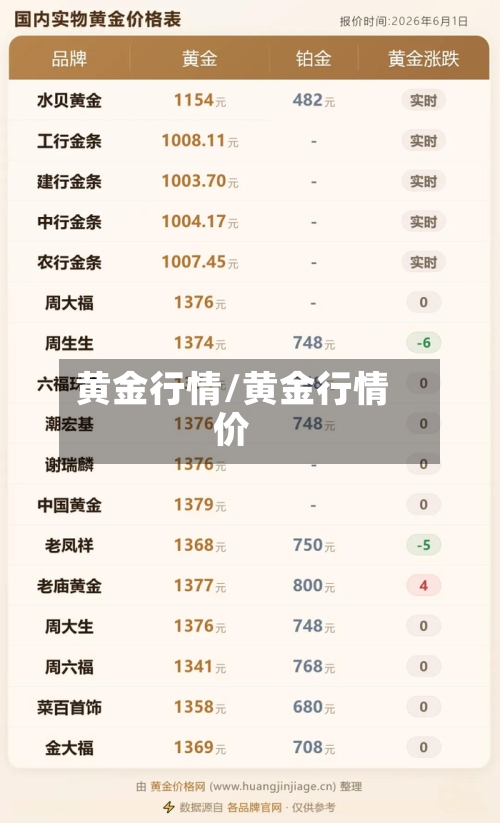 黄金行情/黄金行情价