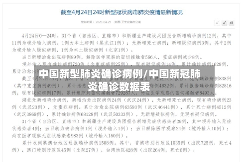 中国新型肺炎确诊病例/中国新冠肺炎确诊数据表-第1张图片
