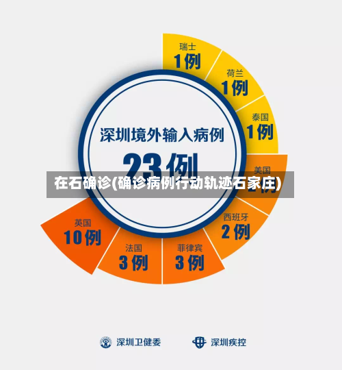 在石确诊(确诊病例行动轨迹石家庄)-第1张图片