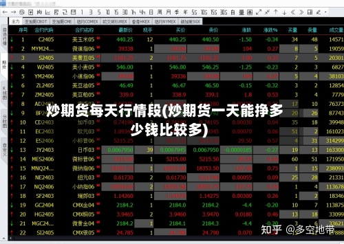 炒期货每天行情段(炒期货一天能挣多少钱比较多)