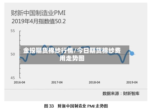 金投期货棉纱行情/今日期货棉纱费用走势图-第2张图片