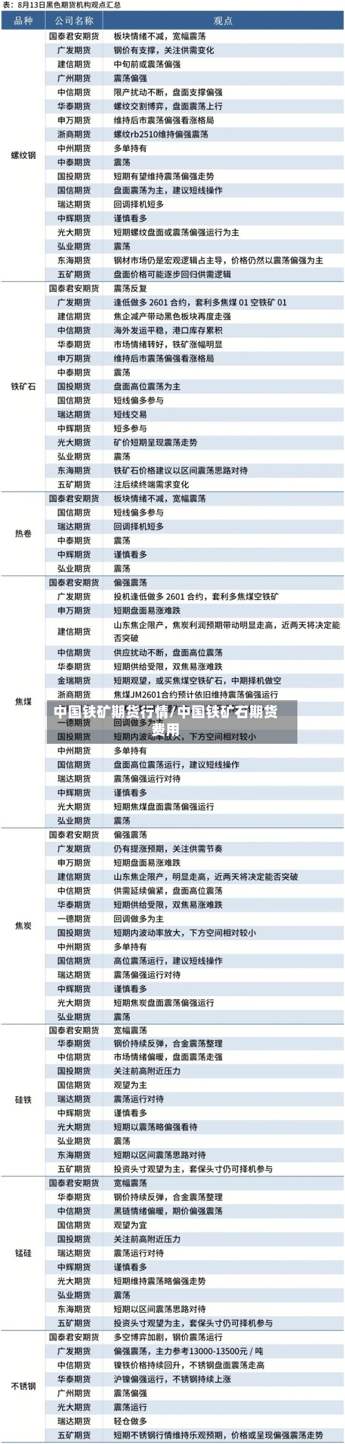 中国铁矿期货行情/中国铁矿石期货费用