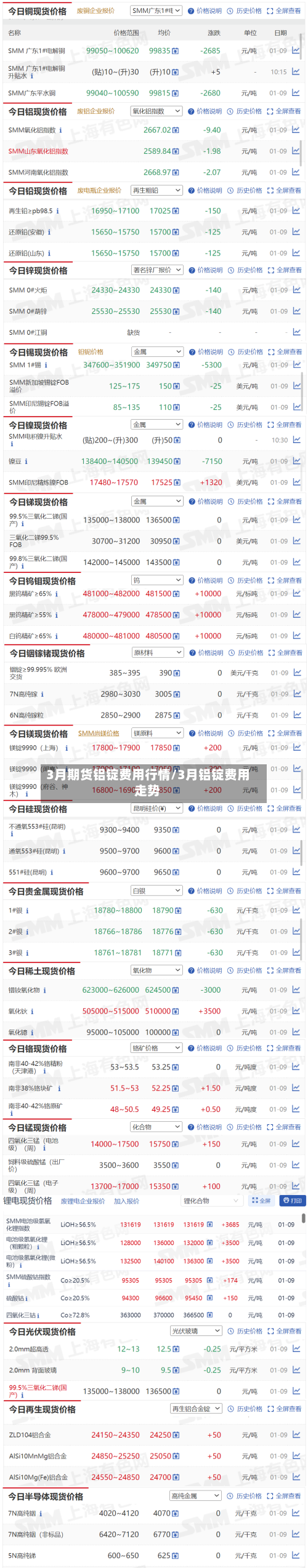 3月期货铝锭费用行情/3月铝锭费用走势