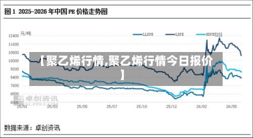 【聚乙烯行情,聚乙烯行情今日报价】