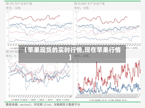 【苹果现货的实时行情,现在苹果行情】