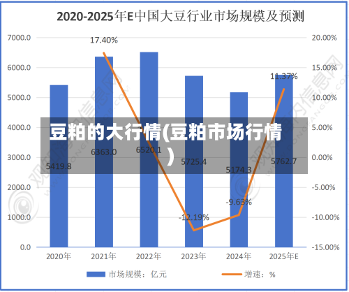 豆粕的大行情(豆粕市场行情)