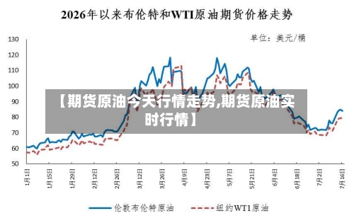 【期货原油今天行情走势,期货原油实时行情】