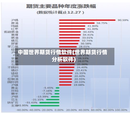 中国世界期货行情软件(世界期货行情分析软件)-第1张图片