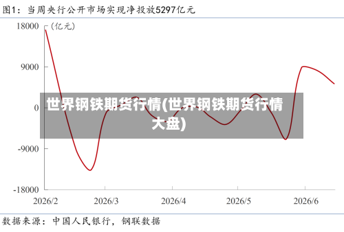 世界钢铁期货行情(世界钢铁期货行情大盘)-第2张图片