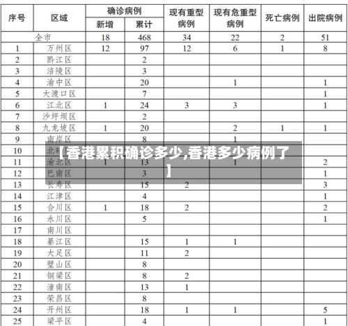 【香港累积确诊多少,香港多少病例了】-第2张图片