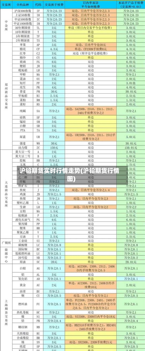 沪铅期货实时行情走势(沪铅期货行情图)-第3张图片