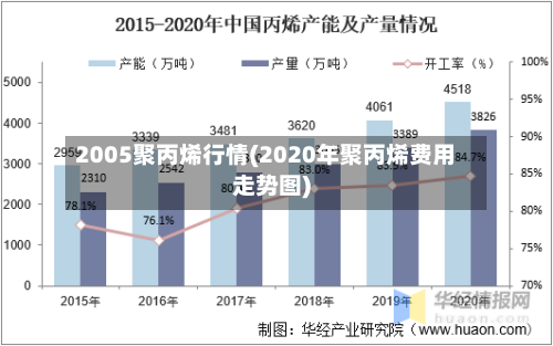 2005聚丙烯行情(2020年聚丙烯费用走势图)-第2张图片