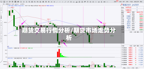 期货交易行情分析/期货市场走势分析