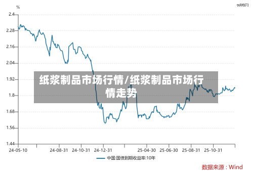 纸浆制品市场行情/纸浆制品市场行情走势-第1张图片