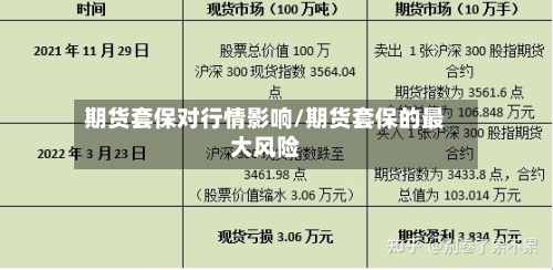 期货套保对行情影响/期货套保的最大风险-第3张图片