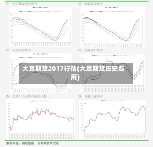 大豆期货2017行情(大豆期货历史费用)
