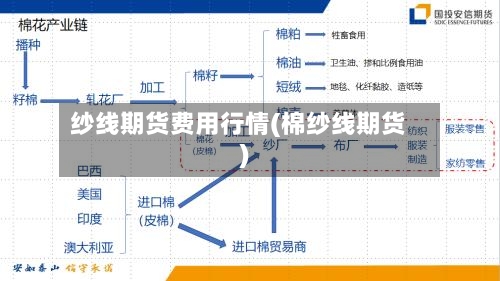 纱线期货费用行情(棉纱线期货)-第2张图片