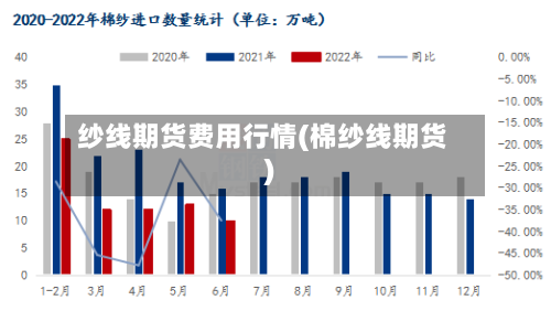 纱线期货费用行情(棉纱线期货)