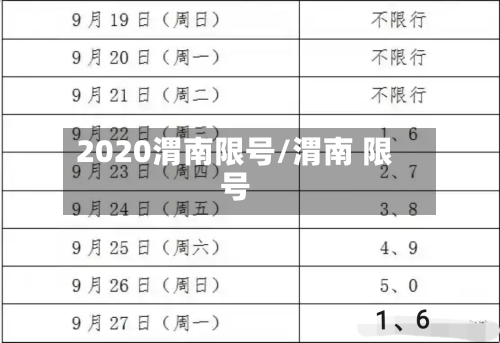 2020渭南限号/渭南 限号-第1张图片