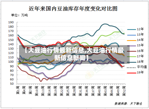 【大豆油行情最新信息,大豆油行情最新信息新闻】-第2张图片