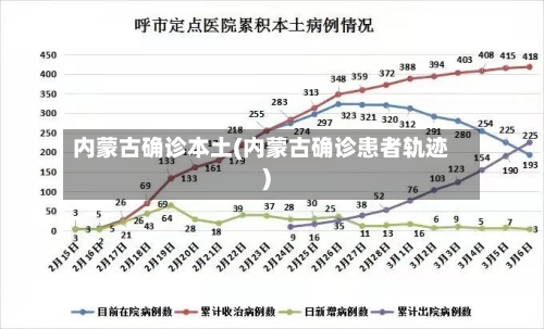 内蒙古确诊本土(内蒙古确诊患者轨迹)-第3张图片