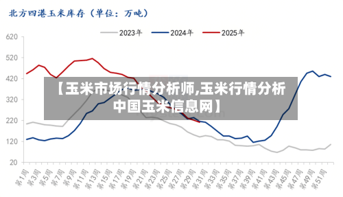 【玉米市场行情分析师,玉米行情分析 中国玉米信息网】-第2张图片