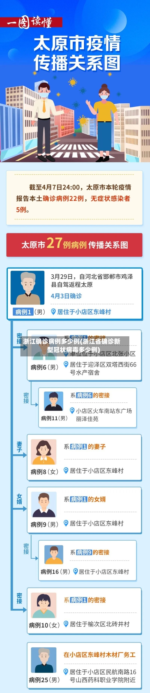 浙江确诊病例多少例(浙江省确诊新型冠状病毒多少例)-第3张图片