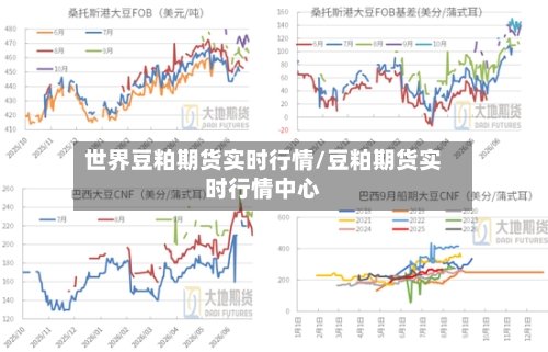 世界豆粕期货实时行情/豆粕期货实时行情中心-第2张图片
