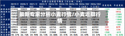 最新专家分析小麦行情/小麦近期行情