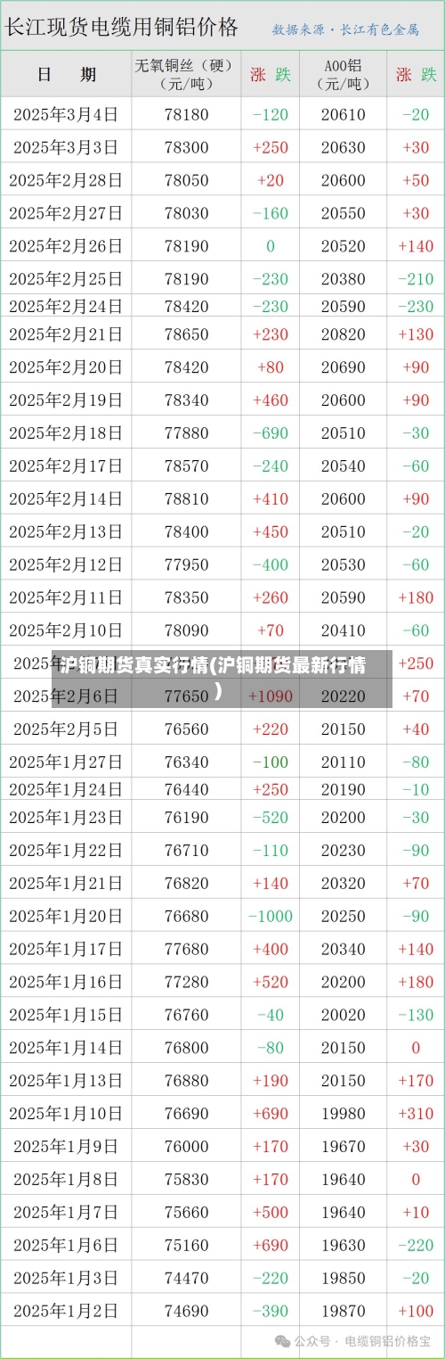 沪铜期货真实行情(沪铜期货最新行情)-第3张图片