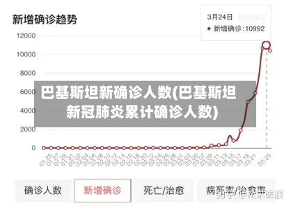 巴基斯坦新确诊人数(巴基斯坦新冠肺炎累计确诊人数)