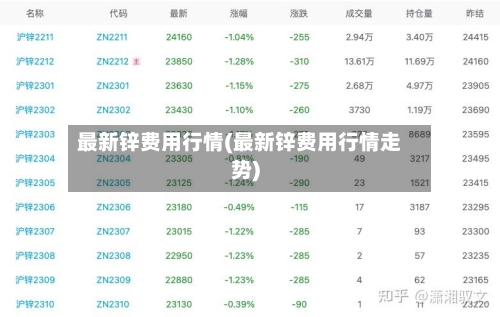最新锌费用行情(最新锌费用行情走势)-第2张图片