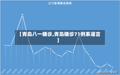 【青岛八一确诊,青岛确诊71例系谣言】