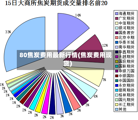 80焦炭费用最新行情(焦炭费用现货)-第2张图片