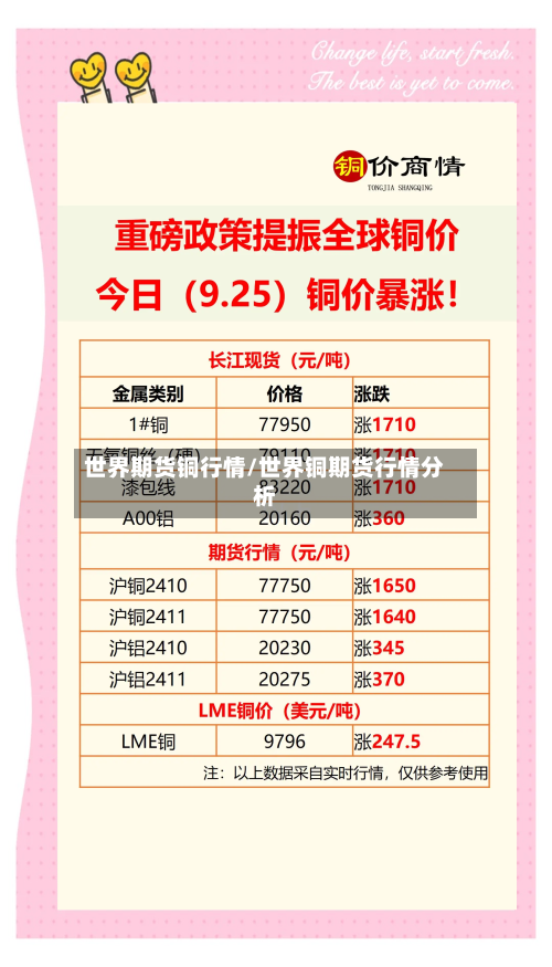 世界期货铜行情/世界铜期货行情分析-第3张图片