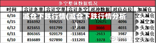 减仓下跌行情(减仓下跌行情分析)-第2张图片