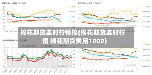 棉花期货实时行情棉(棉花期货实时行情 棉花期货费用1909)-第3张图片